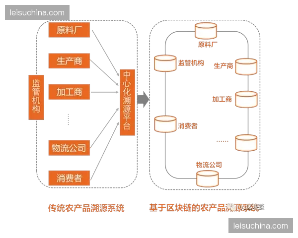 赛事传播服务体系 彻底打破单向播出的陈旧壁垒